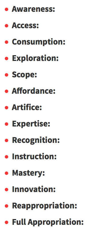 Outline of appropriation depths.